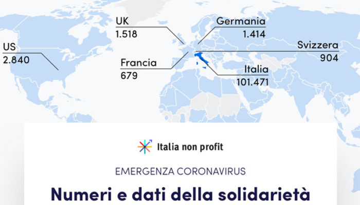 Italia non profit ci mostra i numeri della solidarietà